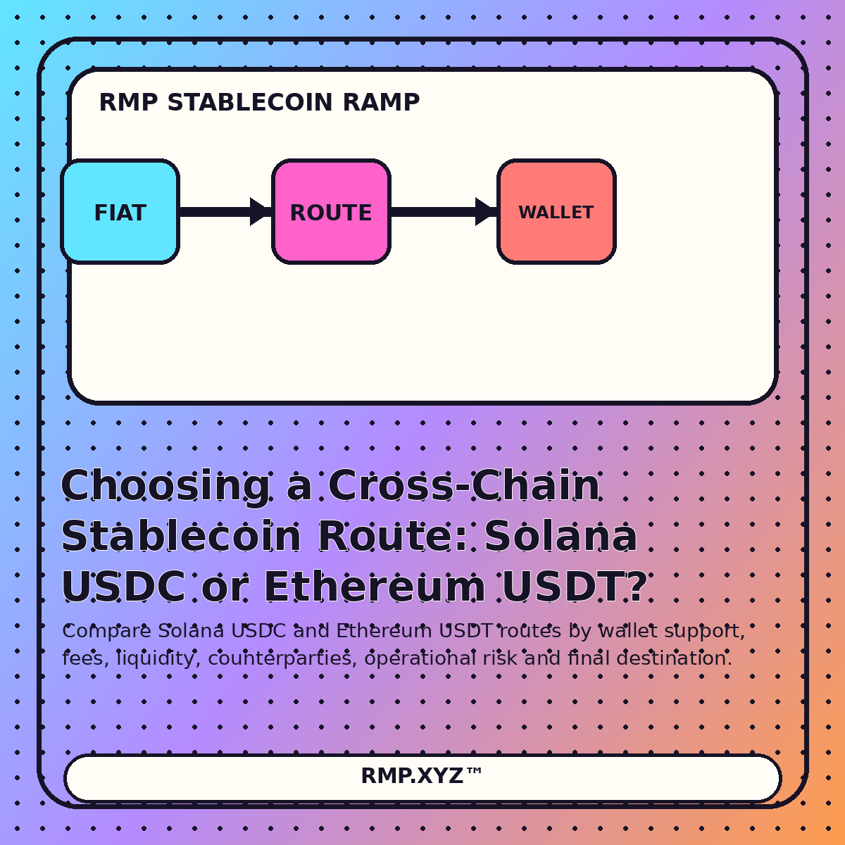 Editorial illustration explaining Choosing a Cross-Chain Stablecoin Route: Solana USDC or Ethereum USDT?