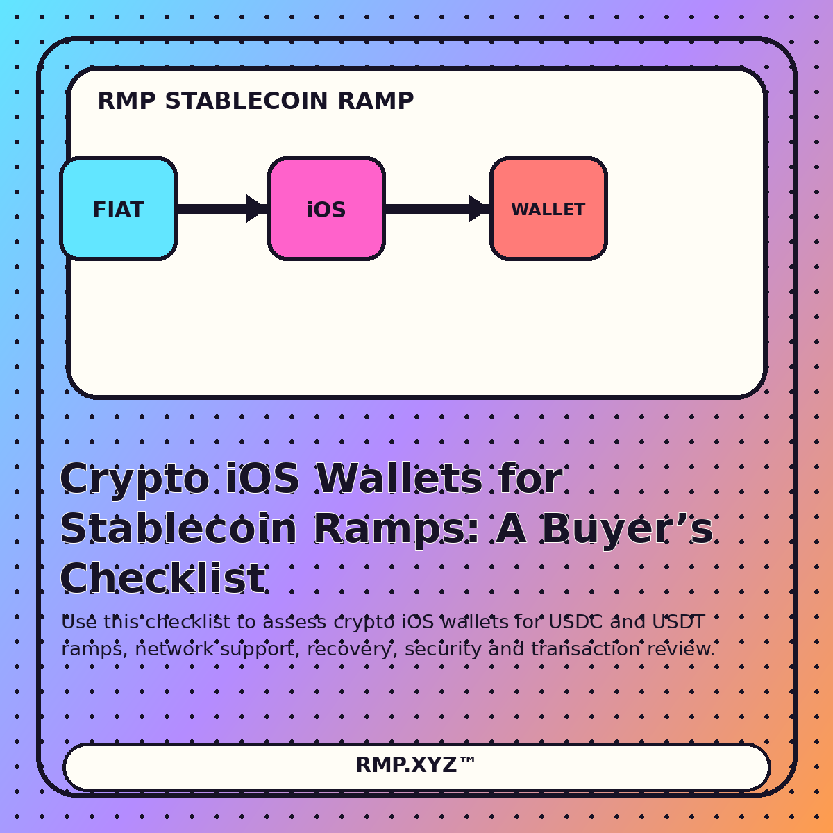 Editorial illustration for Crypto iOS Wallets for Stablecoin Ramps: A Buyer’s Checklist