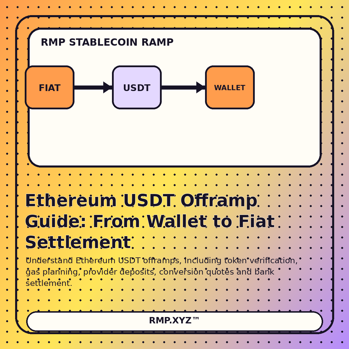 Editorial illustration for Ethereum USDT Offramp Guide: From Wallet to Fiat Settlement