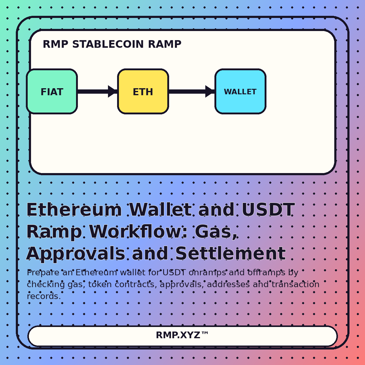 Editorial illustration for Ethereum Wallet and USDT Ramp Workflow: Gas, Approvals and Settlement