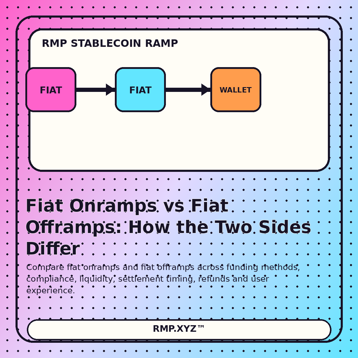 Editorial illustration for Fiat Onramps vs Fiat Offramps: How the Two Sides Differ