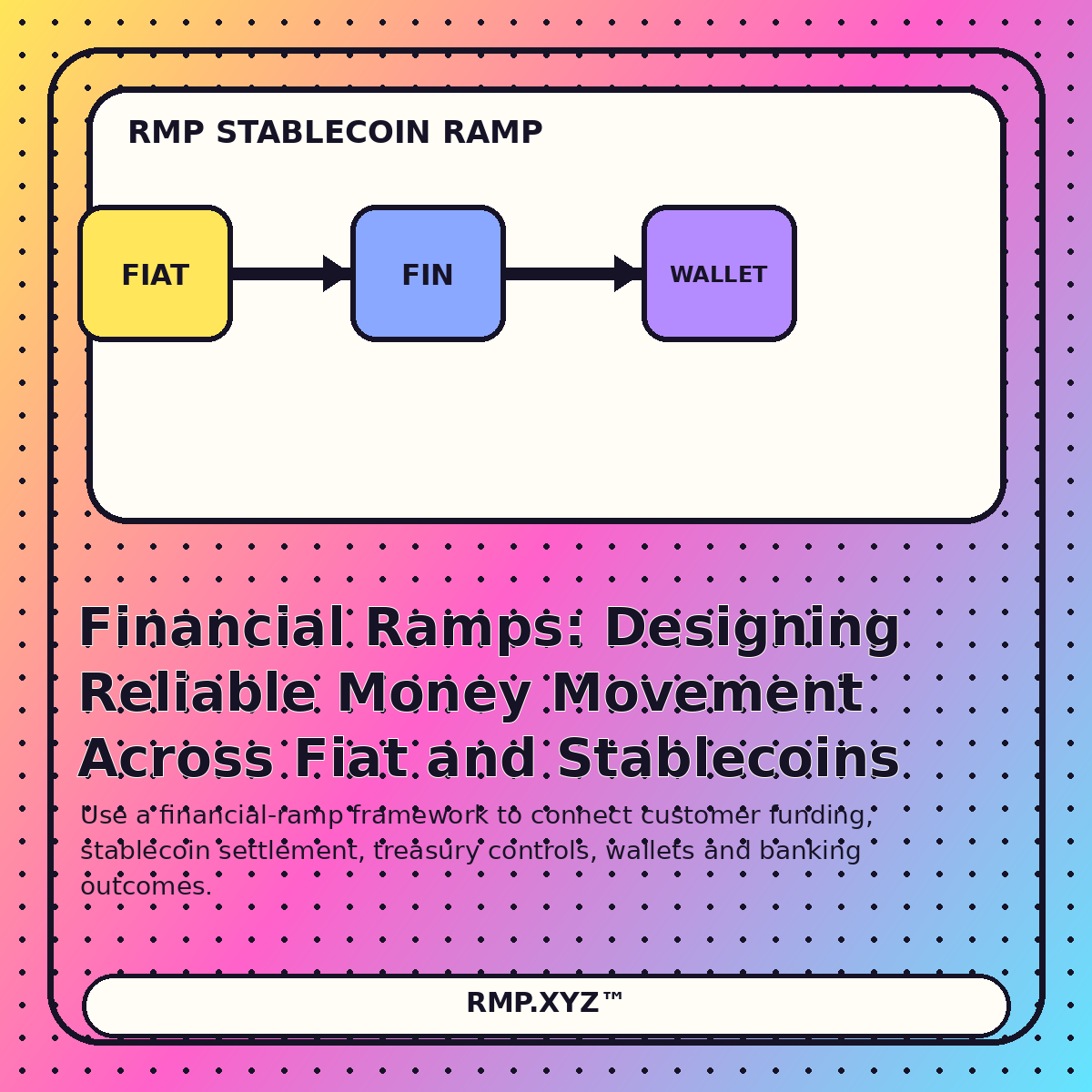 Editorial illustration for Financial Ramps: Designing Reliable Money Movement Across Fiat and Stablecoins