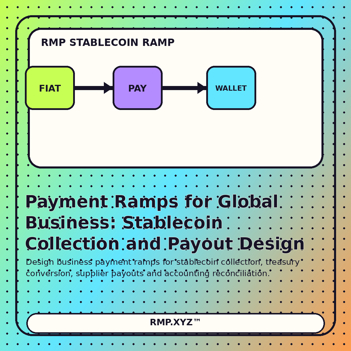 Editorial illustration for Payment Ramps for Global Business: Stablecoin Collection and Payout Design