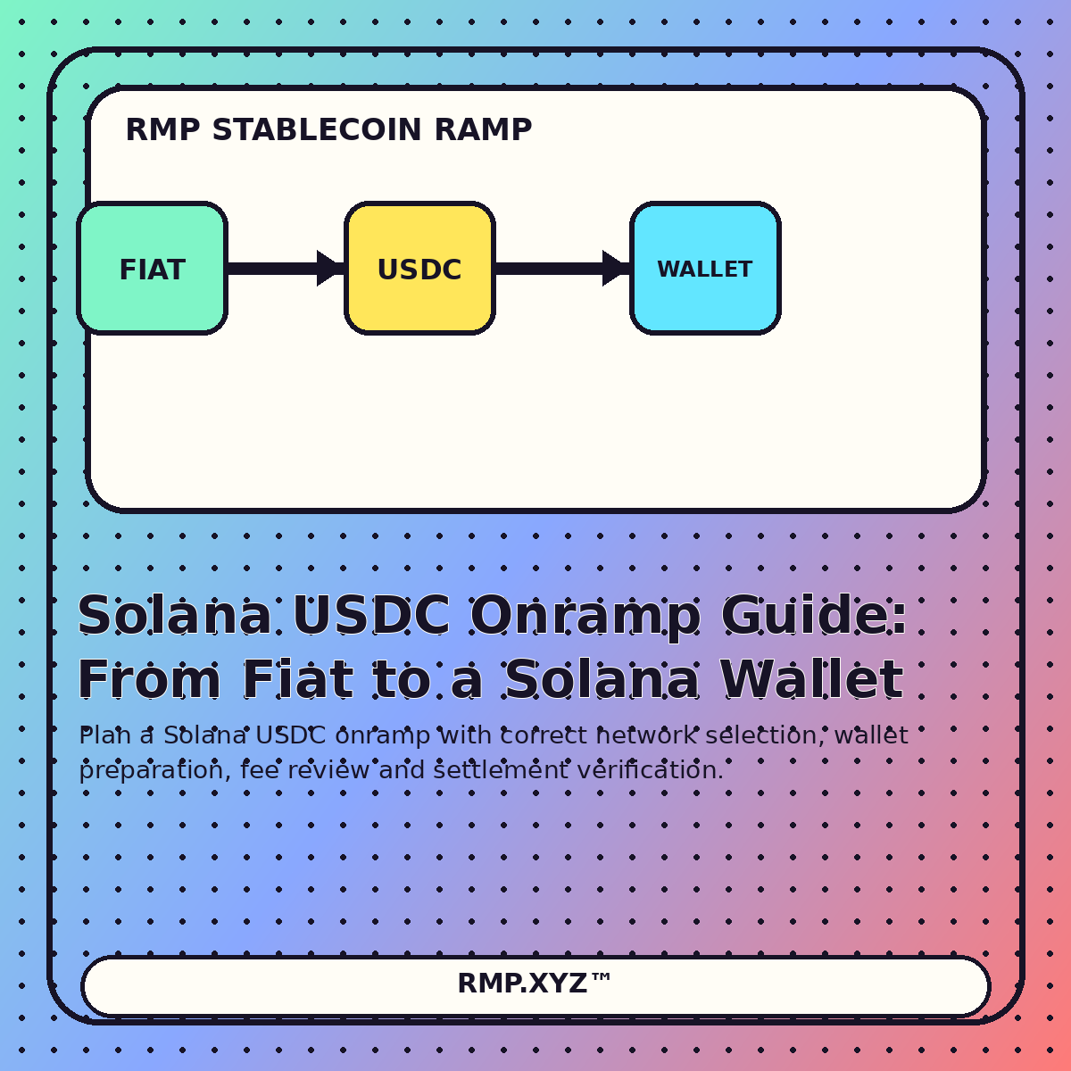 Editorial illustration for Solana USDC Onramp Guide: From Fiat to a Solana Wallet