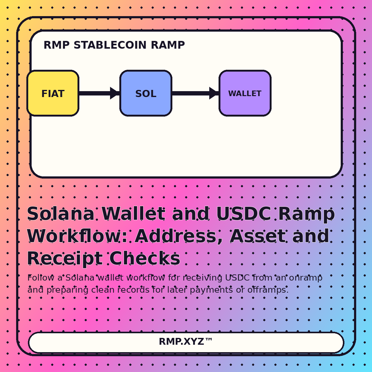 Editorial illustration for Solana Wallet and USDC Ramp Workflow: Address, Asset and Receipt Checks