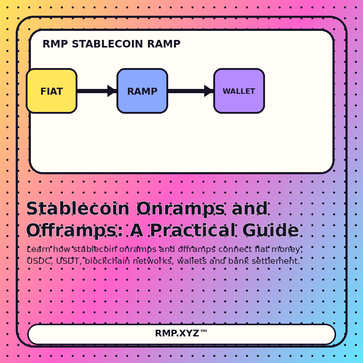 Editorial illustration for Stablecoin Onramps and Offramps: A Practical Guide
