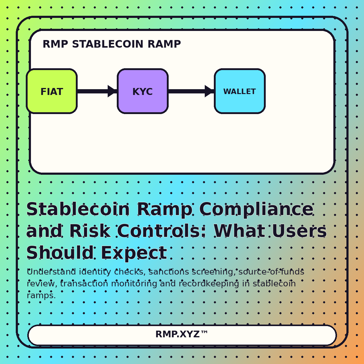 Editorial illustration for Stablecoin Ramp Compliance and Risk Controls: What Users Should Expect