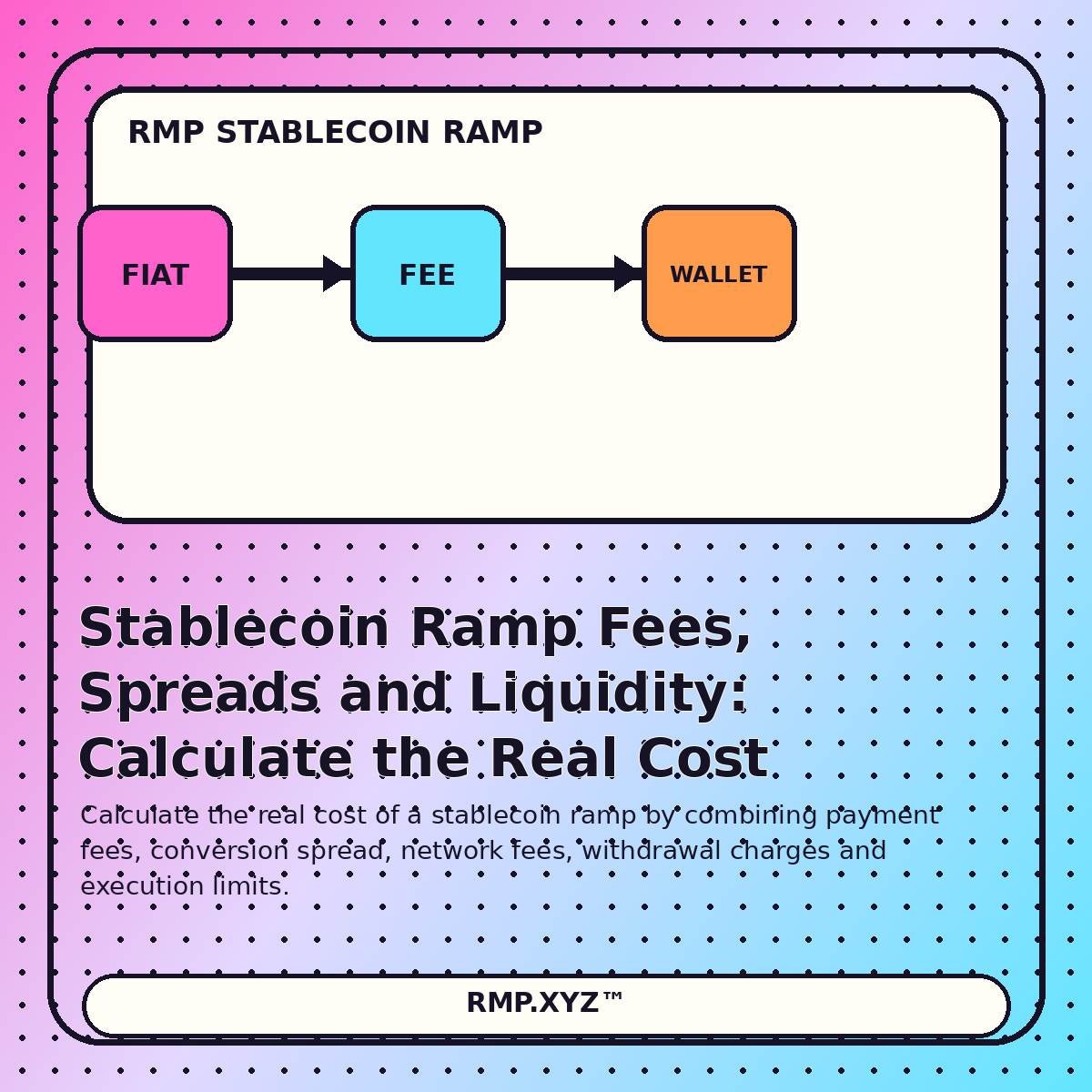 Editorial illustration for Stablecoin Ramp Fees, Spreads and Liquidity: Calculate the Real Cost