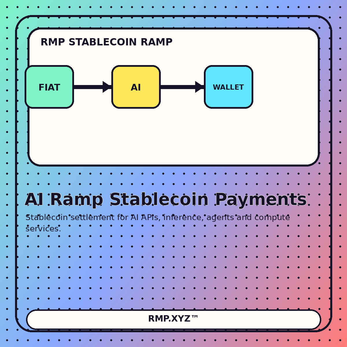 AI Ramp illustration connecting stablecoin funding with AI APIs and compute