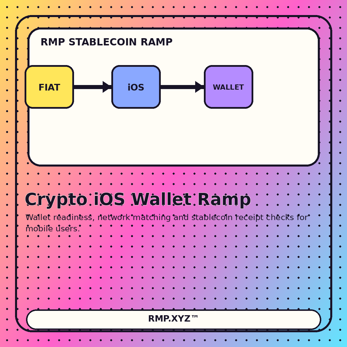 Crypto iOS, Solana & Ethereum Wallet Ramps workflow illustration