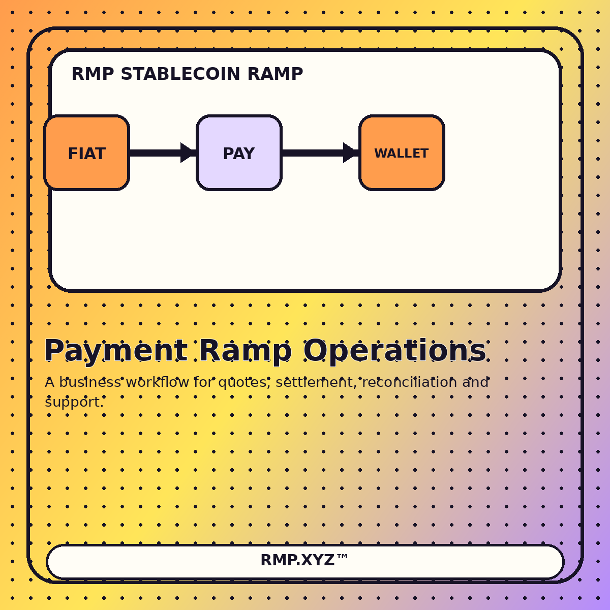 Success Ramps for Stablecoin User Journeys workflow illustration