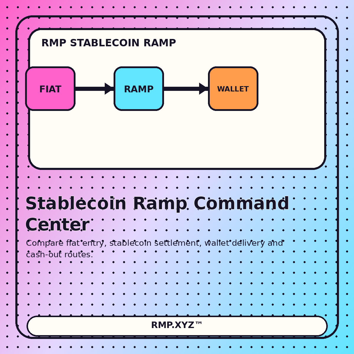 RMP.xyz stablecoin ramp command center showing fiat, stablecoin and wallet routing